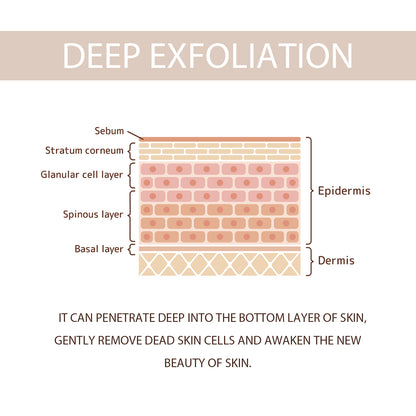 OUHOE Purifying Exfoliating Gel, Skin Mildly Tender Skin Cutin Clean Pores Blackhead Gel